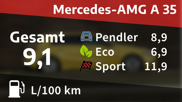 Costs and real consumption: Mercedes-AMG A 35 4Matic