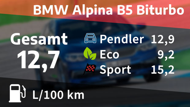 Costs and real consumption: BMW Alpina B5 Biturbo Touring