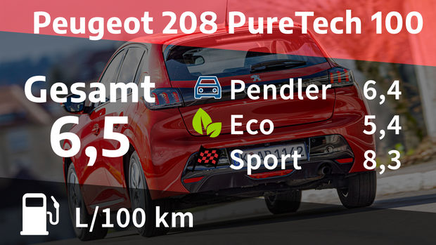 Costs and real consumption: Peugeot 208 PureTech 100 Allure
